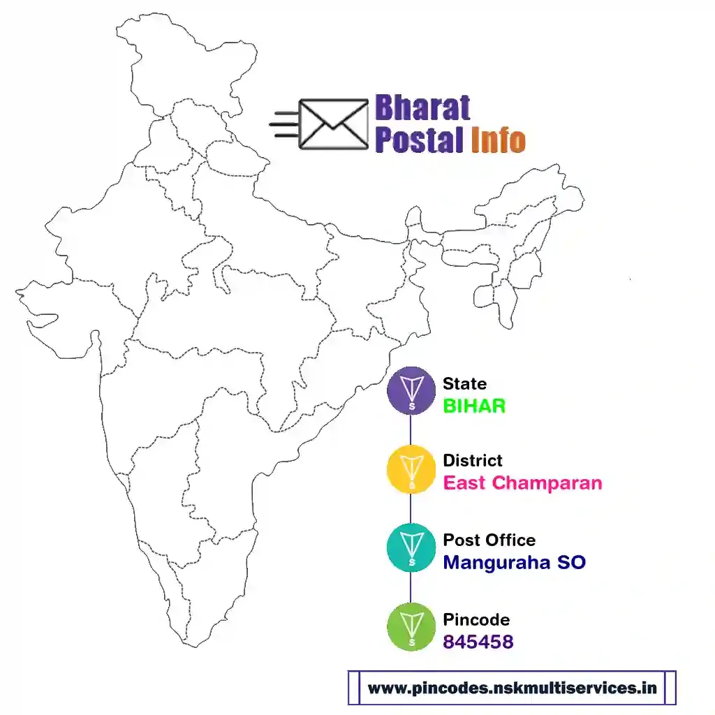 bihar-east champaran-manguraha so-845458